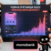 Черная пятница 2025 Монобанк: рекорд покупок частями